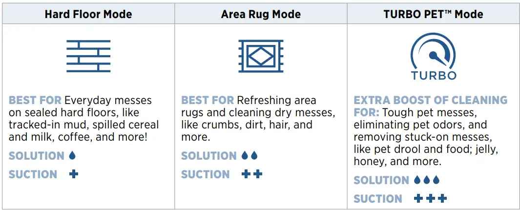 BiSSEll 3277 Cordless Pet Pro fig14