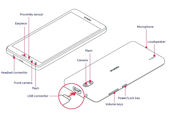 NOKIA TA-1391 Smartphone FIG 1