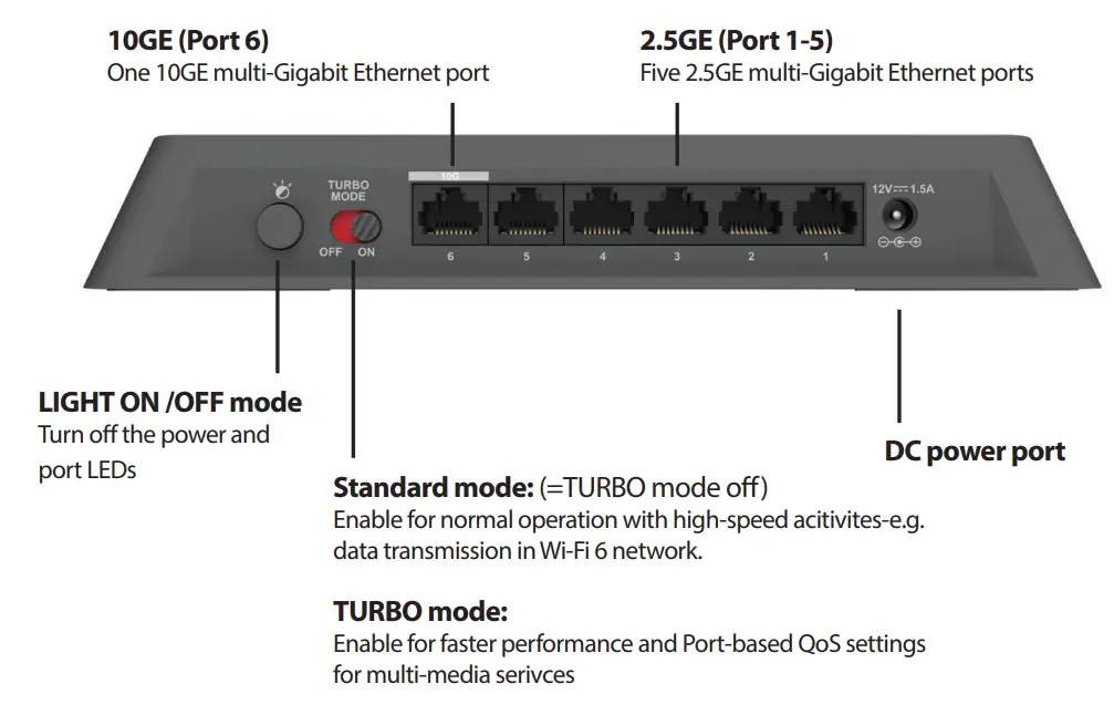 D-Link DMS 106XT 6 Port Multi Gigabit Unmanaged Switch - Rear Panel Description