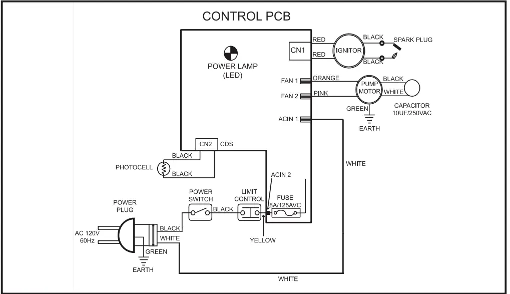 REMINGTON REM 45 KFA B Kerosene Forced Air Heater - DIAGRAMS