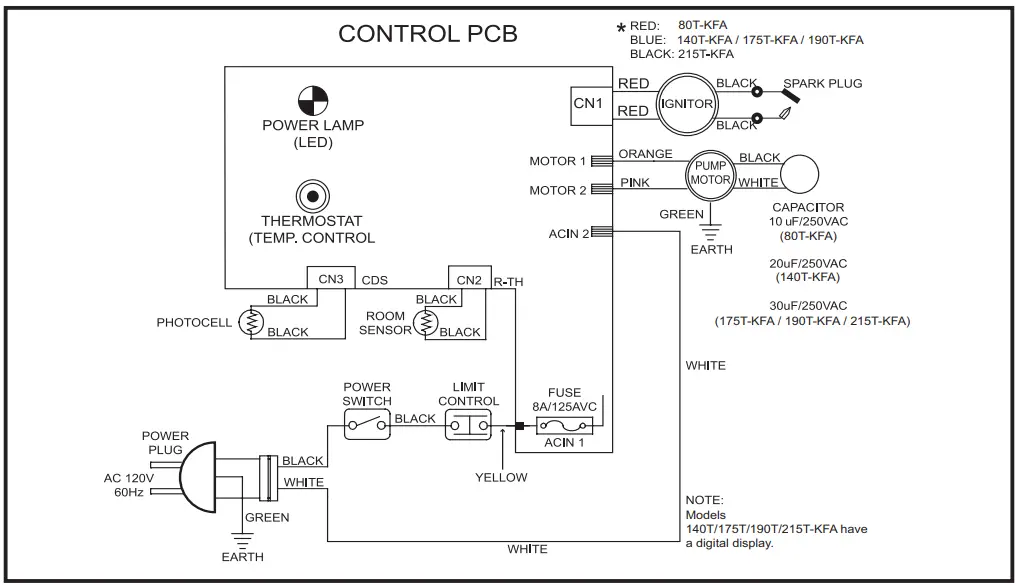 REMINGTON REM 45 KFA B Kerosene Forced Air Heater - DIAGRAMS2