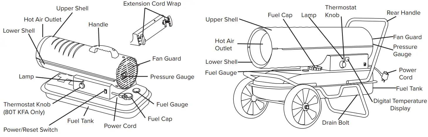 REMINGTON REM 45 KFA B Kerosene Forced Air Heater - FEATURES