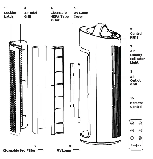 ENVION TPP640S Therapure Air Purifier FIG 2
