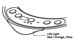 ENVION TPP640S Therapure Air Purifier FIG 5