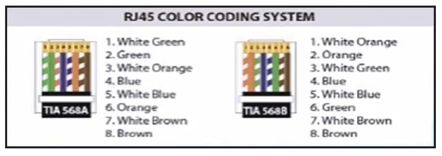 TRIPP-LITE T100-PT1 Crimping Tool with Cable Stripper for Pass Through RJ45 Plugs fig 2