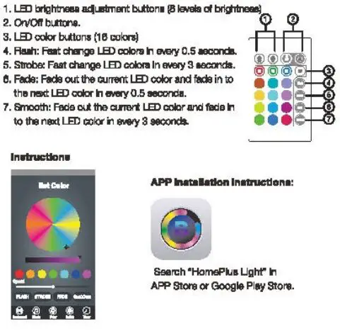Shenzhen Bason Electronics Technology E114B LED Strip Light Instruction Manual - Remote Control