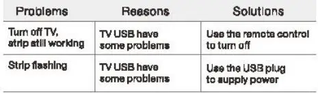 Shenzhen Bason Electronics Technology E114B LED Strip Light Instruction Manual - Troubleshooting