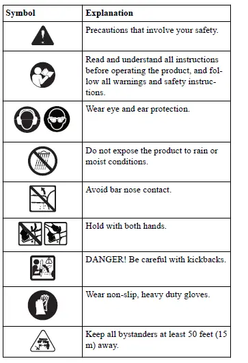 greenworks-CS60L03-60V-Cordless-18-Inch-Chainsaw-FIG 3