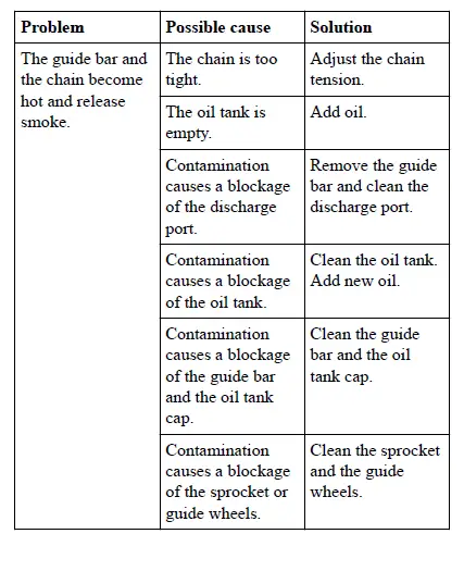 greenworks-CS60L03-60V-Cordless-18-Inch-Chainsaw-FIG 32