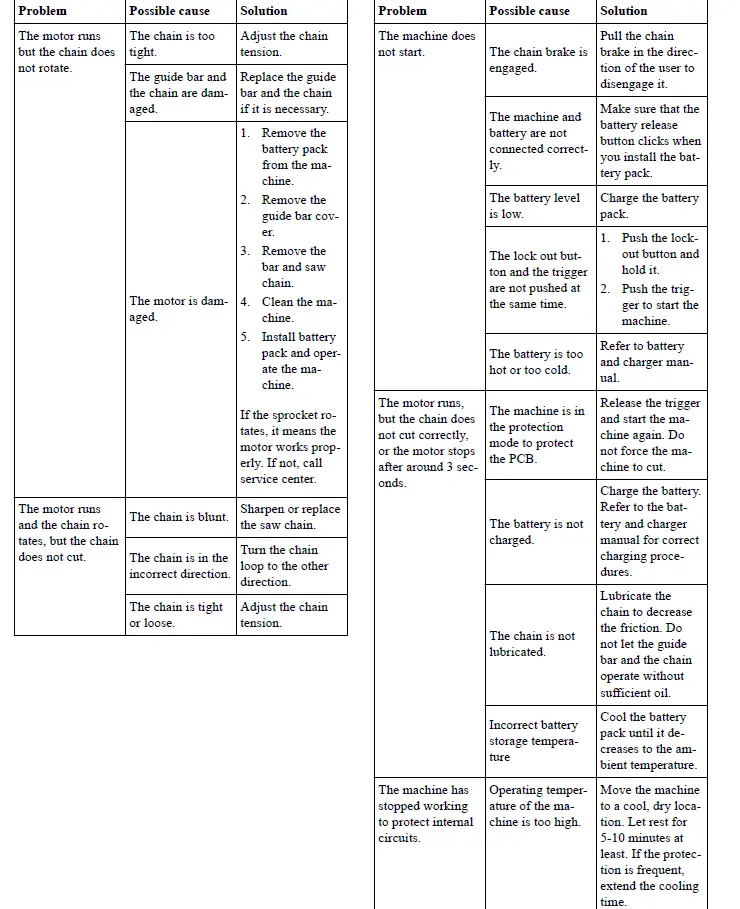 greenworks-CS60L03-60V-Cordless-18-Inch-Chainsaw-FIG 33