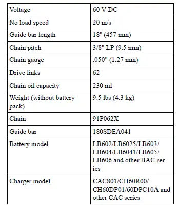 greenworks-CS60L03-60V-Cordless-18-Inch-Chainsaw-FIG 34