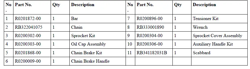 greenworks-CS60L03-60V-Cordless-18-Inch-Chainsaw-FIG 35