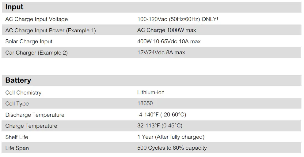 ONEUP 1000 Portable Power Station with AC Outlets and USB Ports-fig15