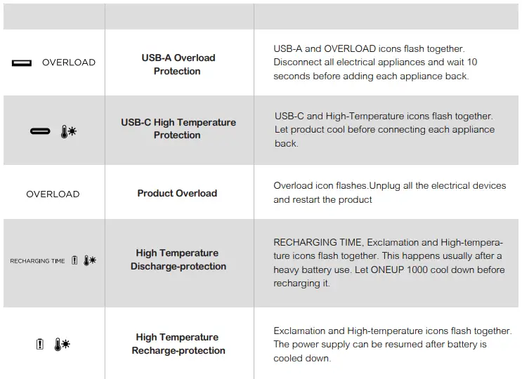 ONEUP 1000 Portable Power Station with AC Outlets and USB Ports-fig4