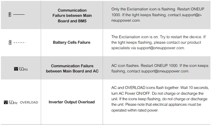 ONEUP 1000 Portable Power Station with AC Outlets and USB Ports-fig6