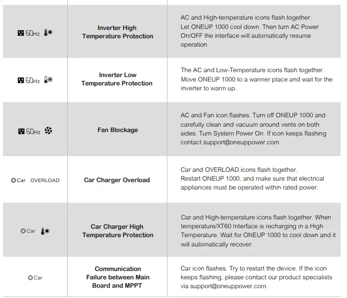 ONEUP 1000 Portable Power Station with AC Outlets and USB Ports-fig7