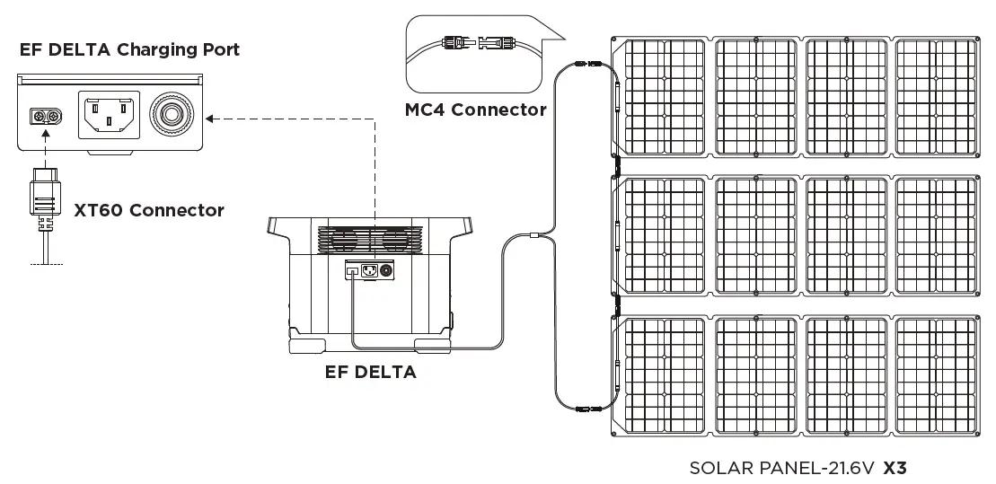 ECOFLOW Portable Outdoor Mobile Power Station fig 4