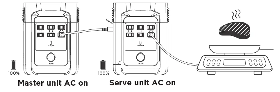 ECOFLOW Portable Outdoor Mobile Power Station fig 7