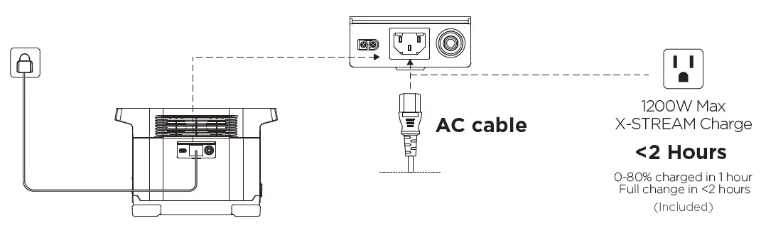 ECOFLOW Portable Outdoor Mobile Power Station fig 8
