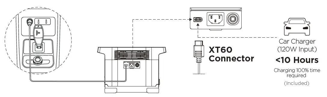 ECOFLOW Portable Outdoor Mobile Power Station fig 9
