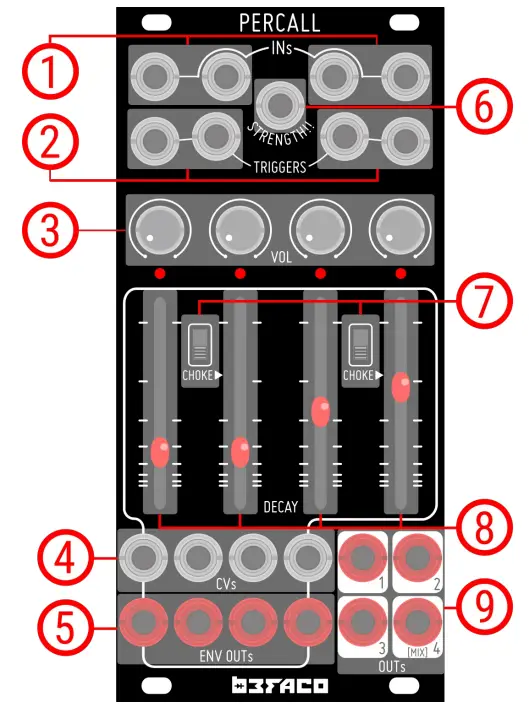 BEFACO V1 Percall Envelope Generator Module - Inputs