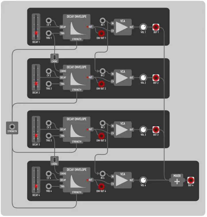 BEFACO V1 Percall Envelope Generator Module - diagram
