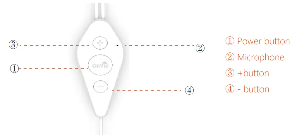ONVIS K1 Kameleon Light Strip - Overview