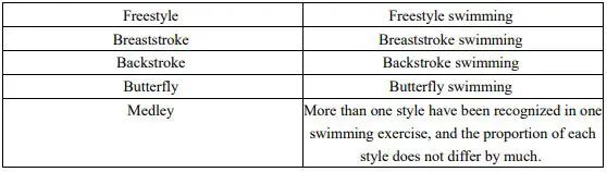 Xiaomi Smartwatch Amazfit T-Rex - Pool Swimming