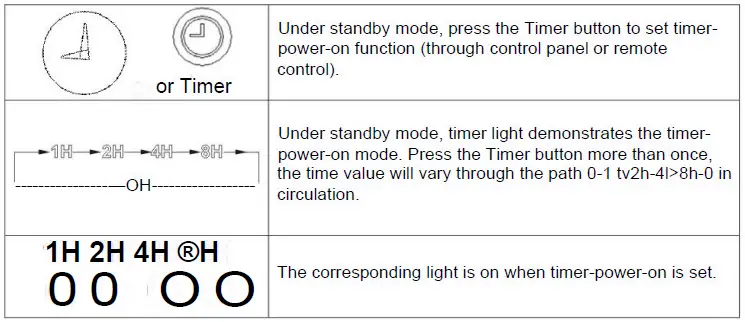 Setting timer-power-on