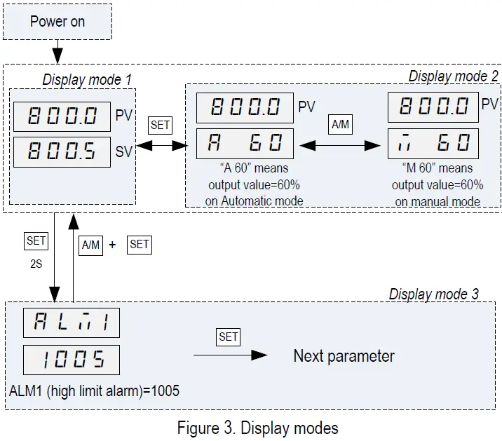 Auber-Instruments-SYL-PID-Temperature-Controller-2.