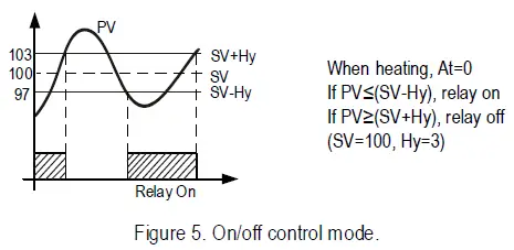 Auber-Instruments-SYL-PID-Temperature-Controller-5