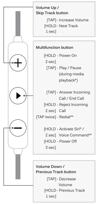 FUNCTIONALITY AND CONTROLS