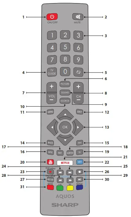 SHARP 32BC5E 32 Inch Smart LED TV - overview