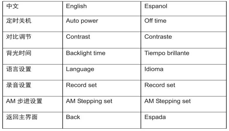 Raddy-RF30-Full-Band-Radio- with-Bluetooth-card-Digital0-Recorder-10