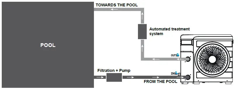 POOLEX-PC-NANO-A3-Nano-Action-3-kW-Heat-Pump-6