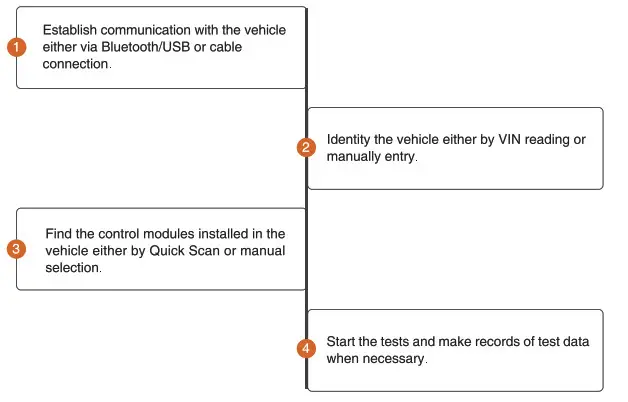 Foxwell i75TS TPMS RDKS und Diagnosegerät 8 Tablet - Operation