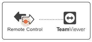 Foxwell i75TS TPMS RDKS und Diagnosegerät 8 Tablet - Remote control