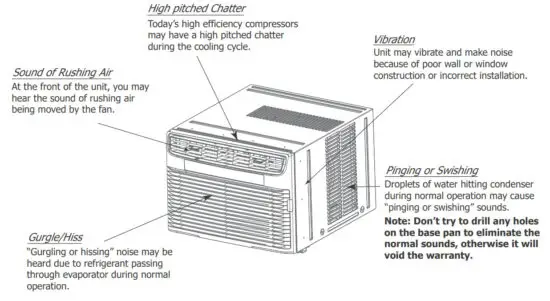 FRIGIDAIRE FFRE083ZA1 Room Air Conditioner - figure 4