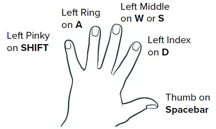 lifelinesneuro-v5-Rendr-Portal-calibration-and-sho-2