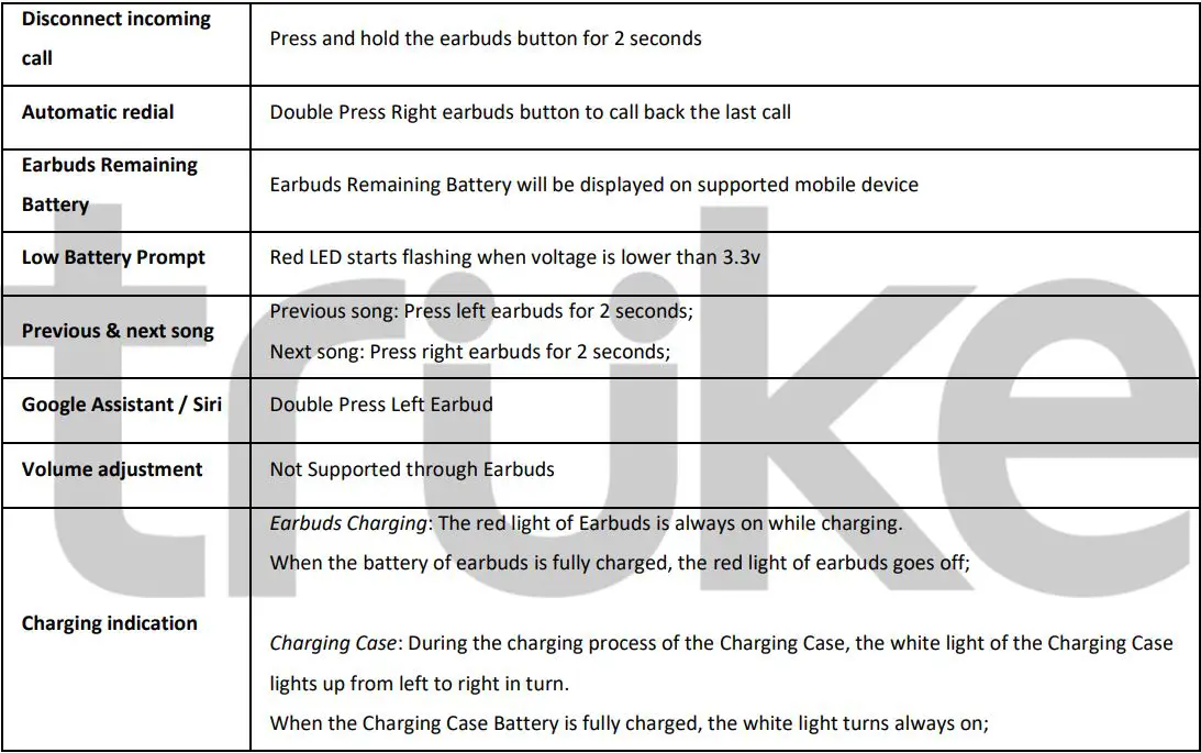 truke Fit Pro Earbuds User Manual - General Functions & Operations