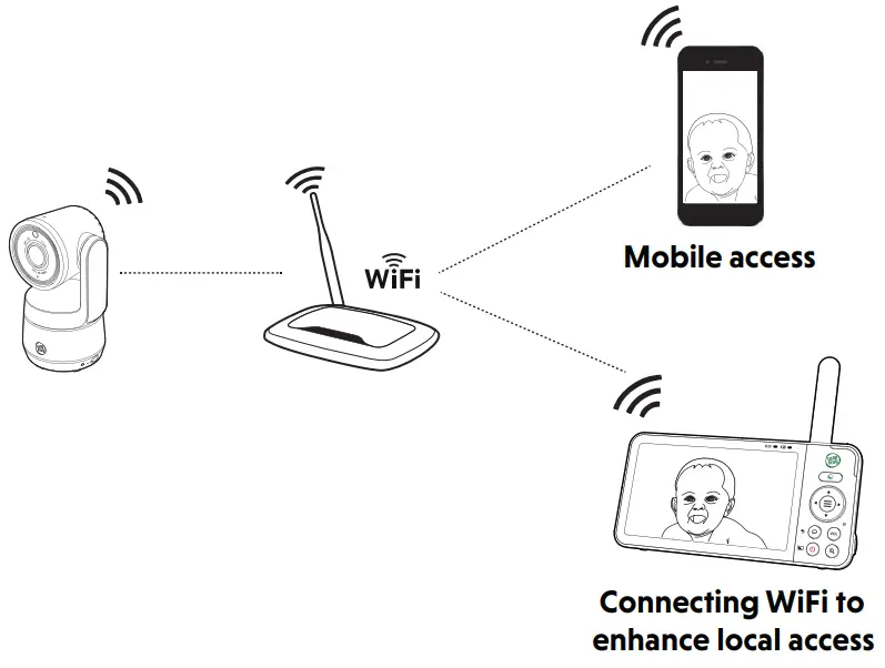 LeapFrog LF930HD 7 Inch High Definition Pan and Titl Monitor - fig8