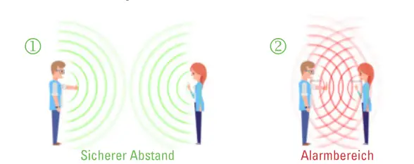 Safedi-Safe-Distance-Control-FIG-3