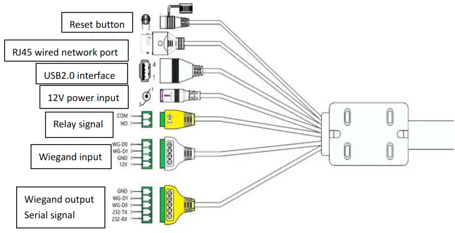 Shenzhen Jiatean Technology JTA-TK-8 8-Inch Body Temperature Measuring All-In-One Machine - Definition of wire interface