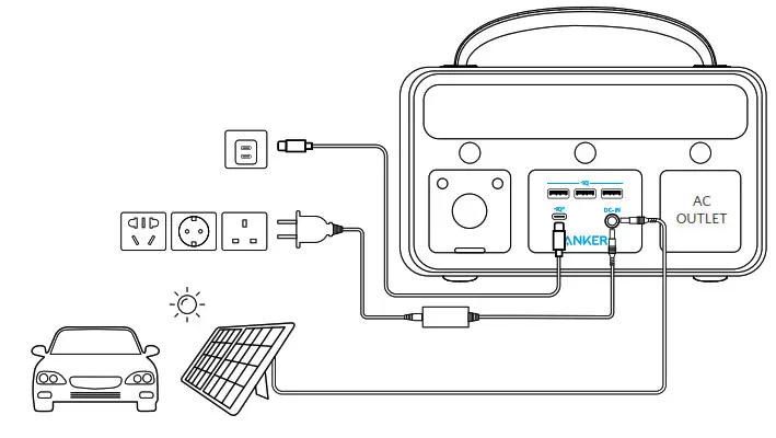 ANKER PowerHouse II 400 -PowerHouse