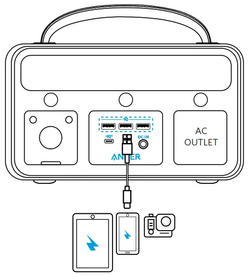 ANKER PowerHouse II 400 -USB-A and USB-C p
