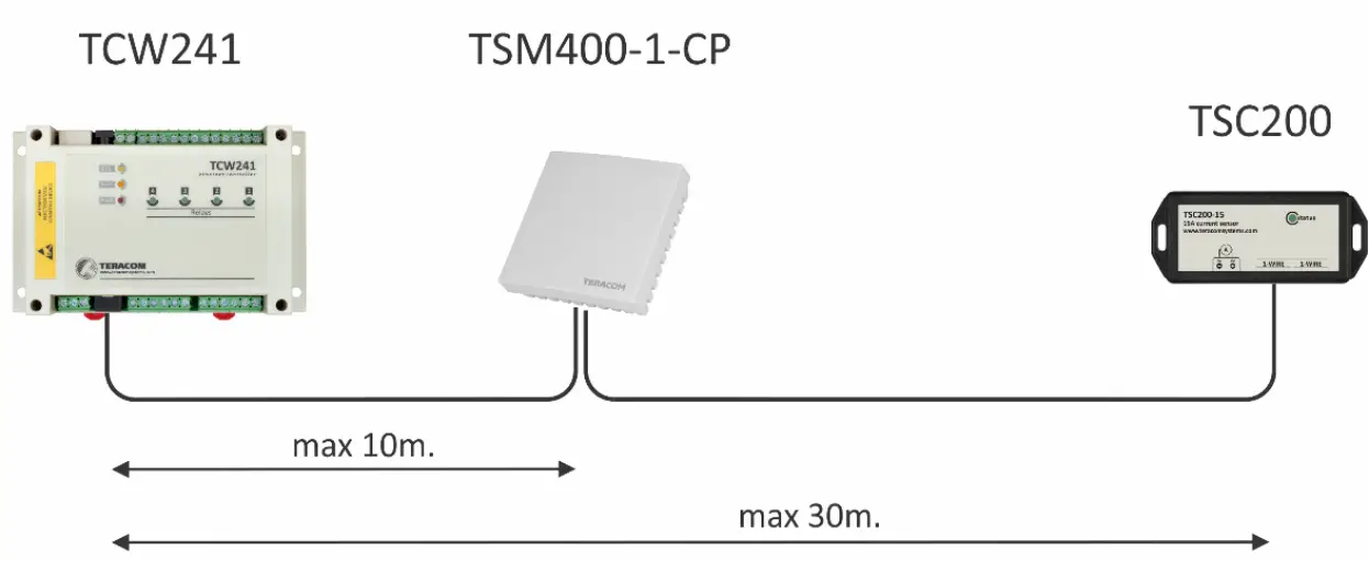 TERACOM TSM400 1 CP 1 Wire Carbon Dioxide Sensor - fig 3