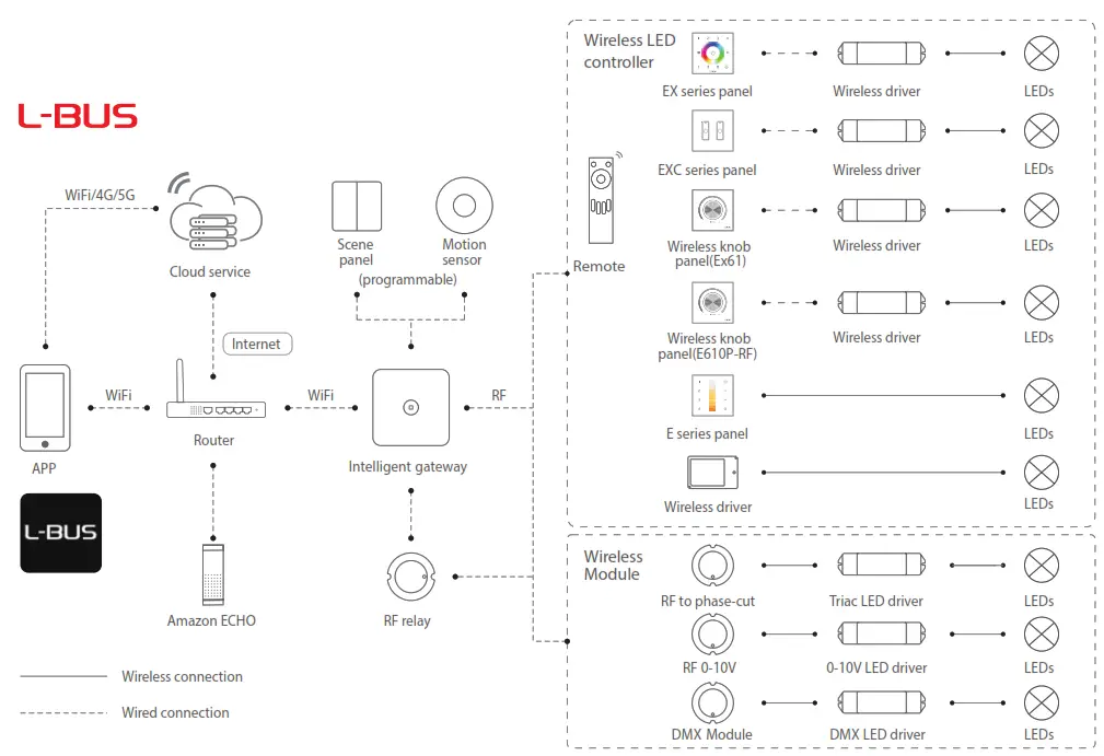 LTECH 2293700 Q Remote Control - fig