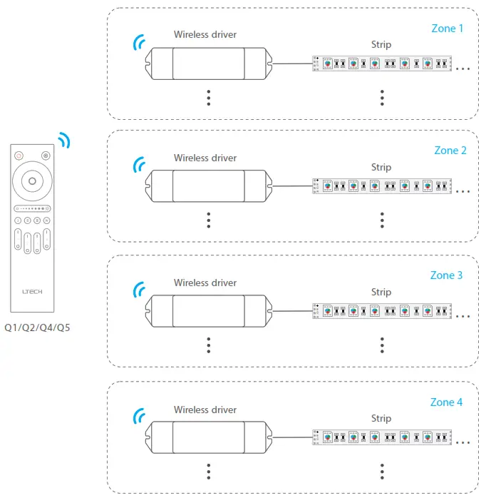 LTECH 2293700 Q Remote Control - fig12