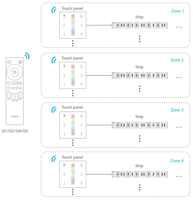 LTECH 2293700 Q Remote Control - fig13