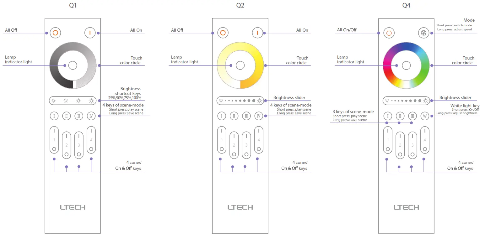 LTECH 2293700 Q Remote Control - fig2
